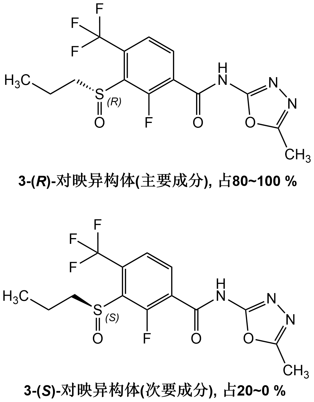 pdbi